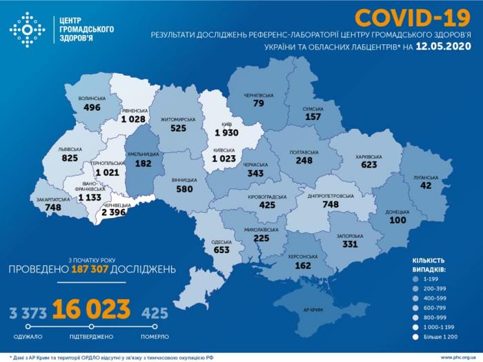Коронавірус в Україні, інфографіка: Центр громадського здоров’я МОЗ України