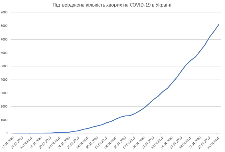 COVID-19 в Украине. Инфографика: wdc.org.ua