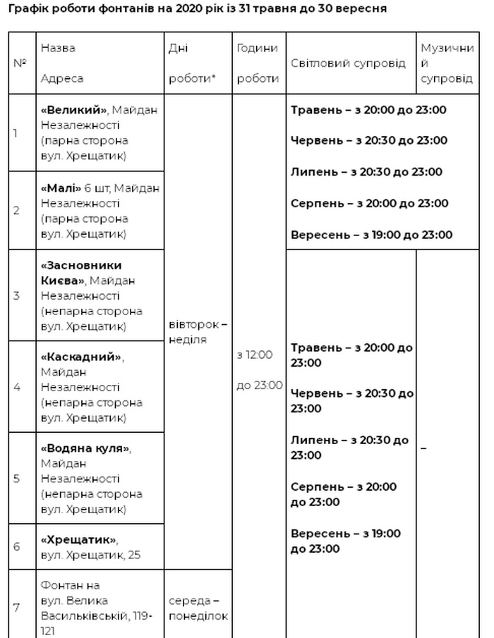 Графік роботи фонтанів у Києві. Фото: КМДА