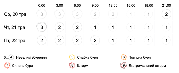 Погода в Украине. Скриншот: GISMETEO