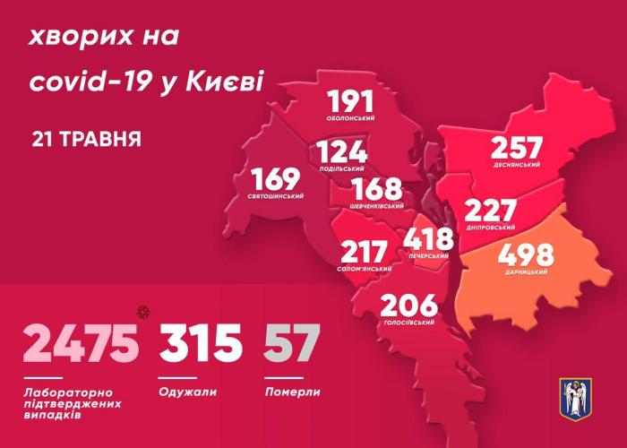 Коронавірус у Києві, інфографіка: Віталій Кличко