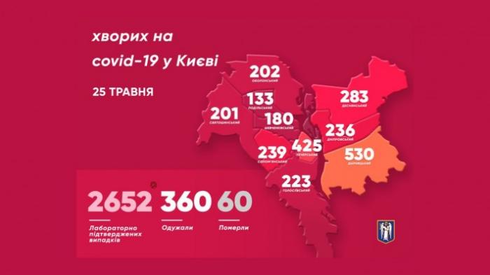 Коронавірус у Києві, інфографіка: КМДА