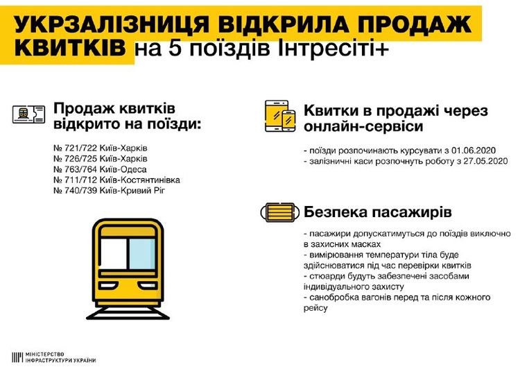 «Укрзализныця» открыла продажу билетов на первые поезда. Инфографика: Владислав Криклий в Telegram