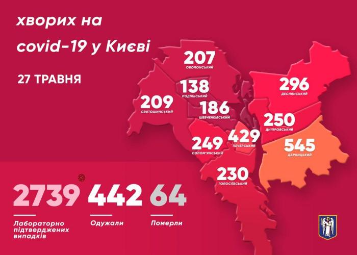Коронавирус в Киеве, инфографика: Виталий Кличко