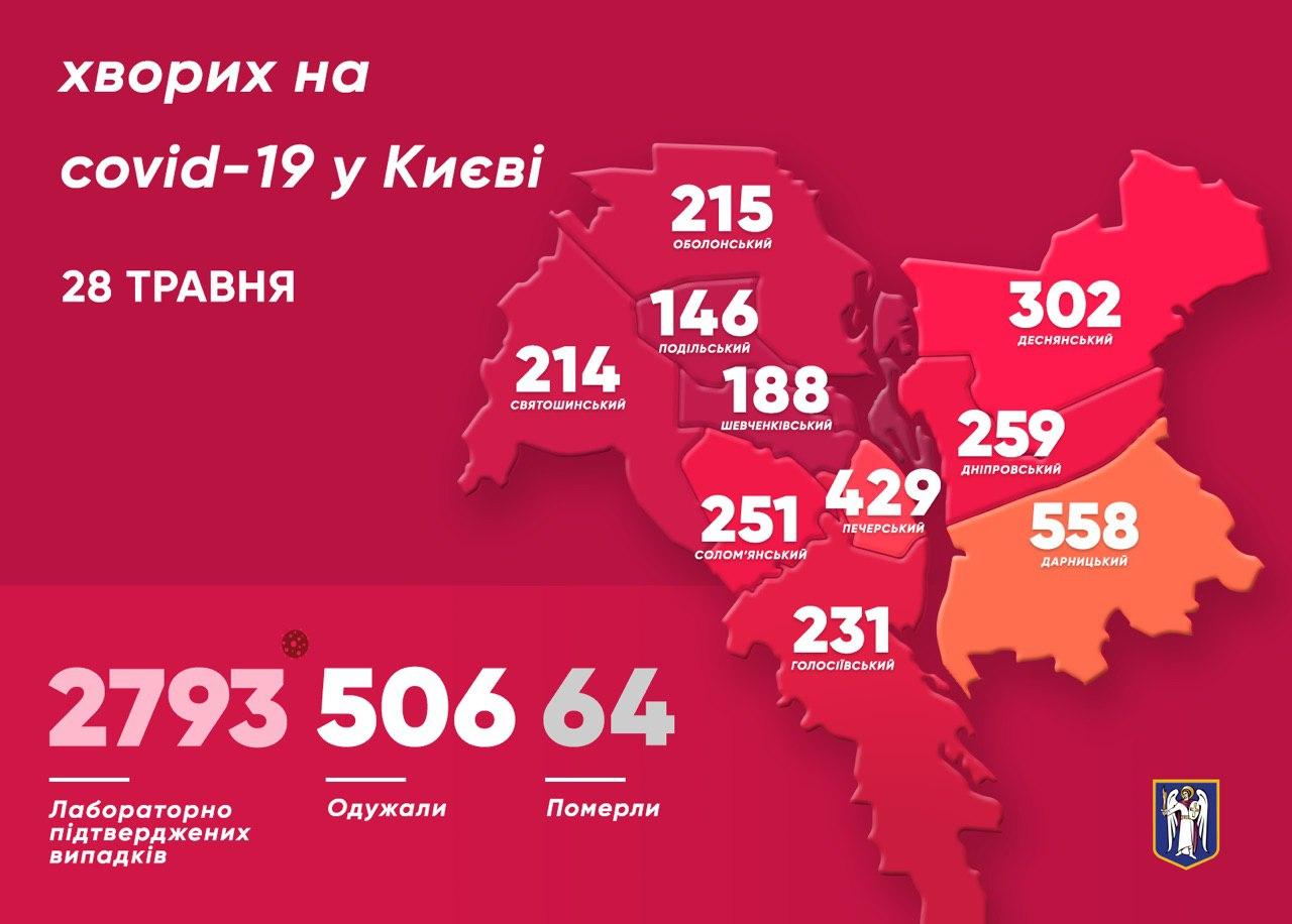 Коронавирус в Киеве. Инфографика: Виталий Кличко у Telegram
