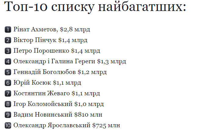 Forbes Україна опинився в епіцентрі скандалу через включення Порошенка в рейтинг топ-багатіїв