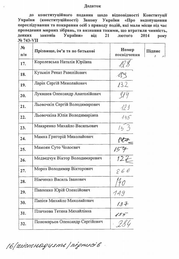 Амністію Майдану оскаржили в Конституційному суді півсотні нардепів, фото — КСУ