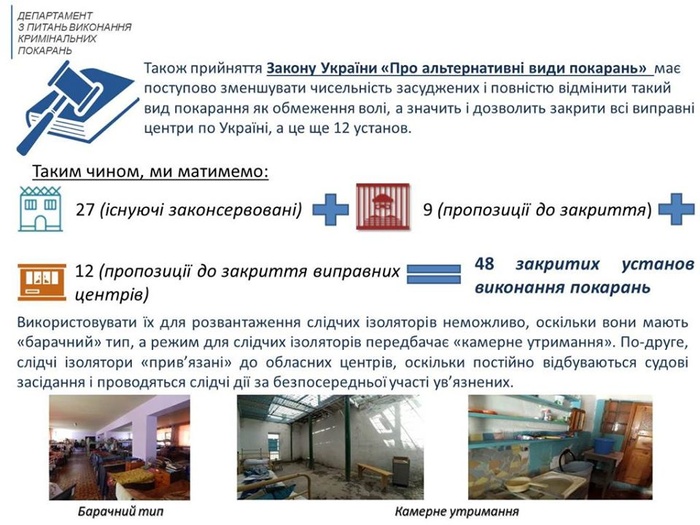 Малюська рассказал о выгоде продажи тюрем. Фото: Facebook