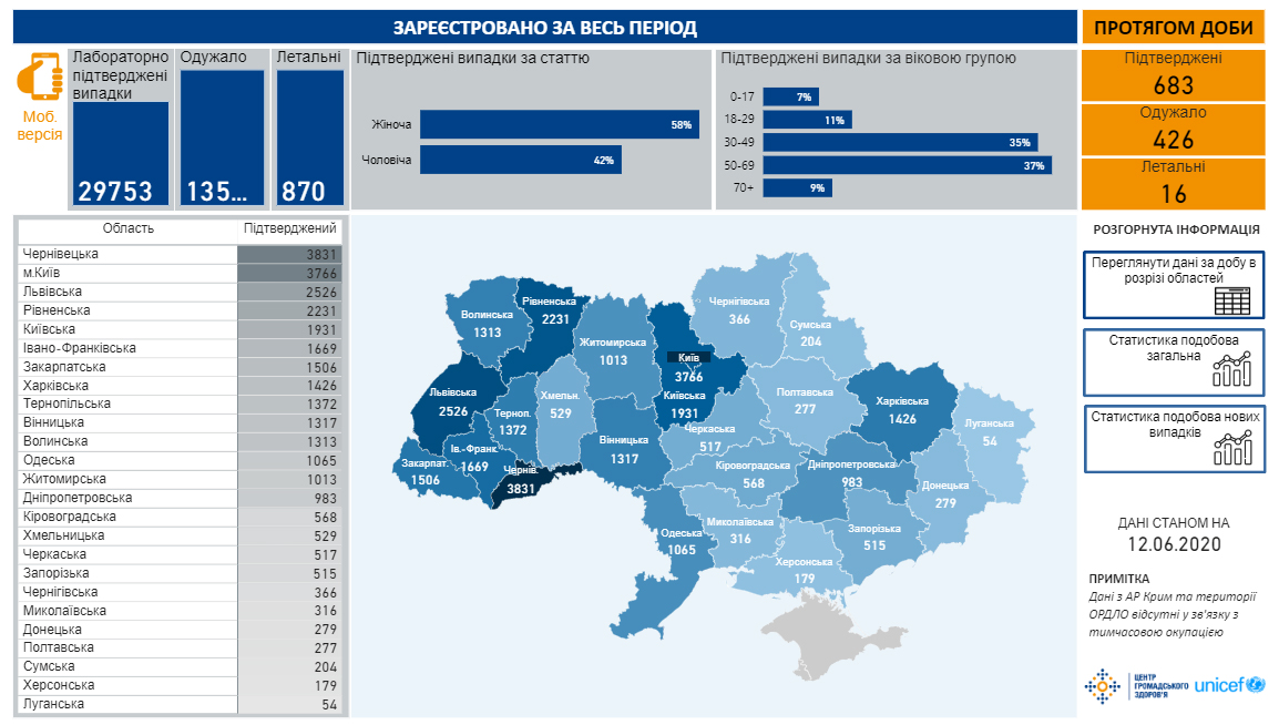 Коронавирус в Украине. Инфографика: ЦОС Минздрава