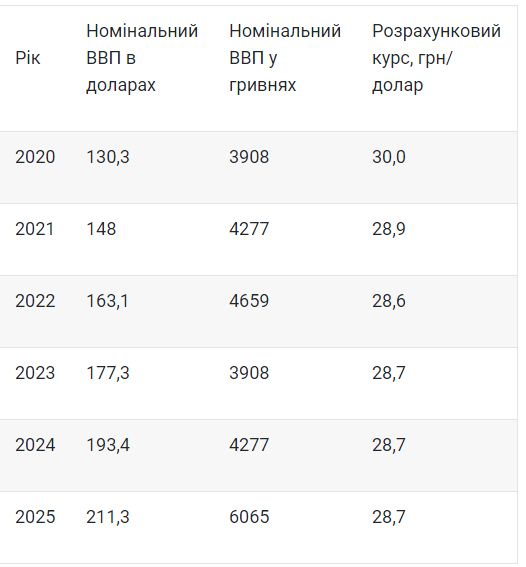 Курс гривны упадет: МВФ ухудшил прогноз для экономики Украины, фото — "РБК-Украина"