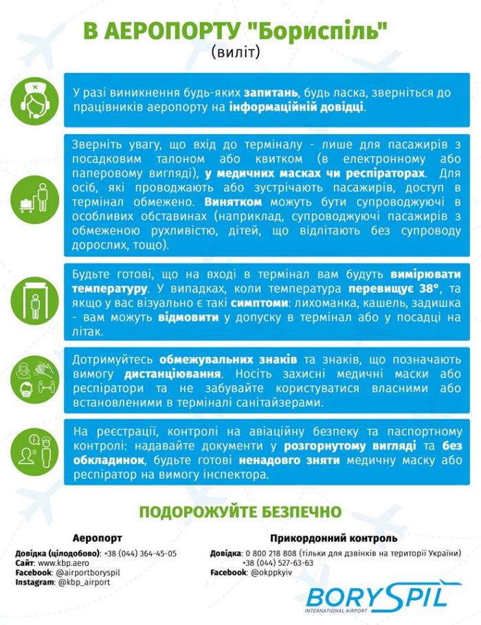 Вимоги до пасажирів, інфографіка: прес-служба аеропорту «Бориспіль»