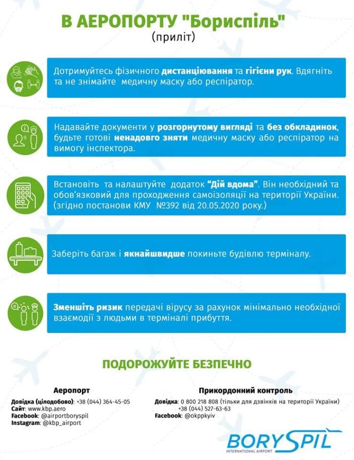 Требования к пассажирам, инфографика: пресс-служба аэропорта «Борисполь»