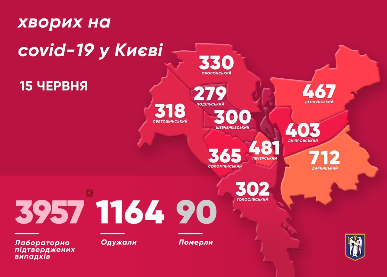 Коронавирус в Киеве. Инфографика: Фейсбук Кличко