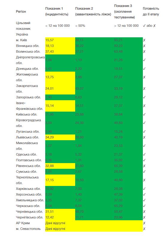 Аналіз ситуації з коронавірусом в Україні, 16 червня, фото — МОЗ