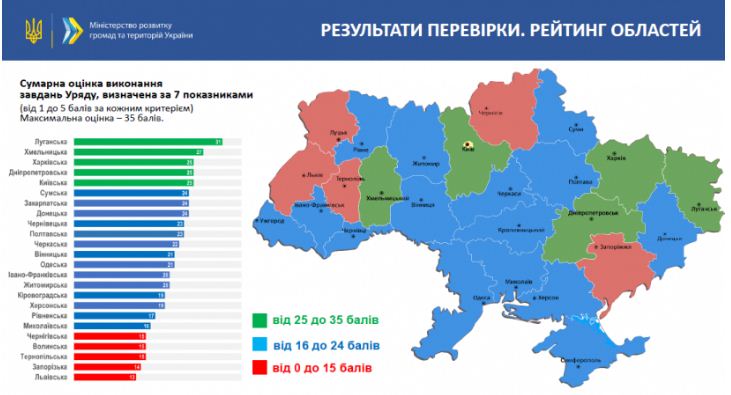 COVID-19 в Украине: Кабмин составил рейтинг регионов, которые лучше других с ним борются, карта — Кабмин
