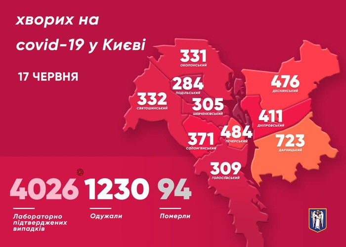 Статистика коронавируса в Киеве. Фото: Telegram