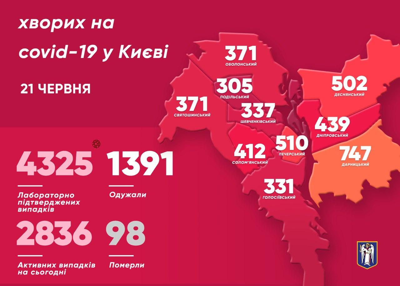Коронавірус у Києві. Карта: Віталій Кличко у Телеграм