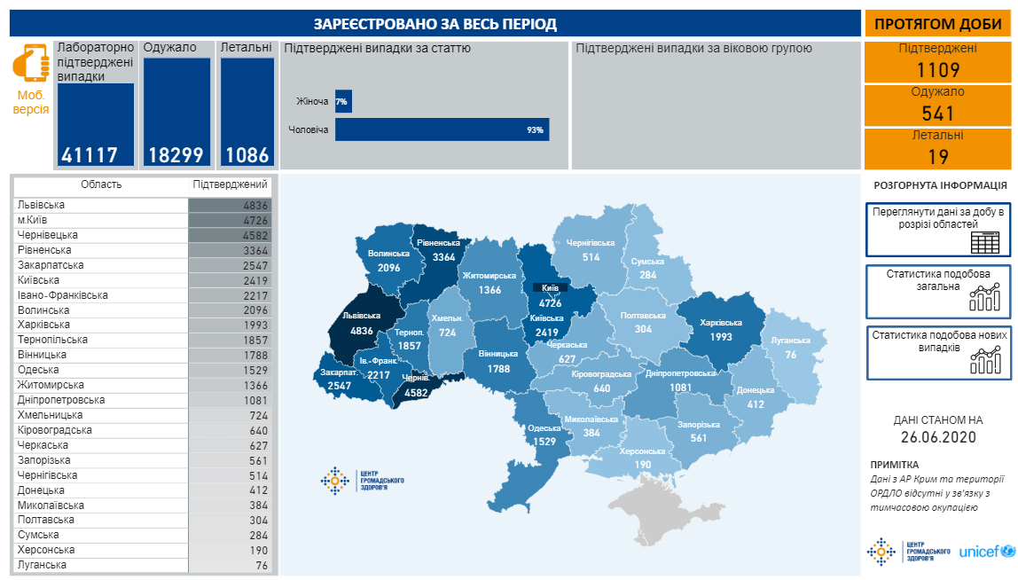 Коронавірус в Україні. Інфографіка: ЦГЗ МОЗ