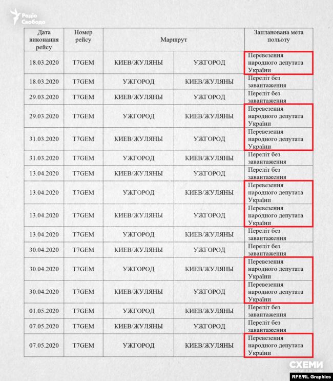Медведчук на карантині не сидів: «Схеми» оприлюднили дані про перельоти українських олігархів, скріншот відео