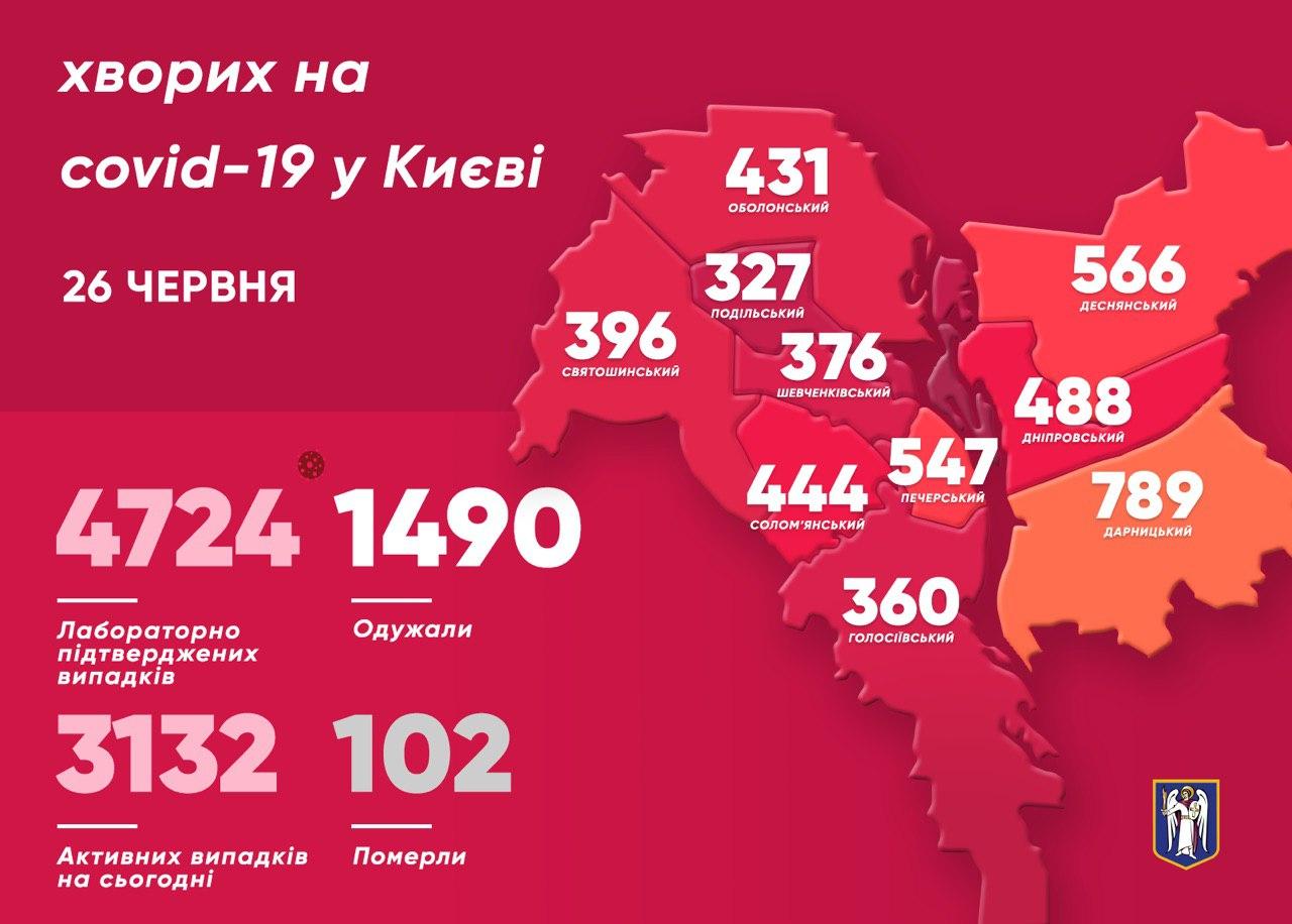 Коронавірус в Києві, карта — В.Кличко