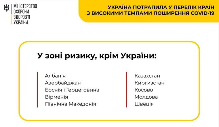 Коронавирус в Украине, инфографика: «Коронавирус_инфо»