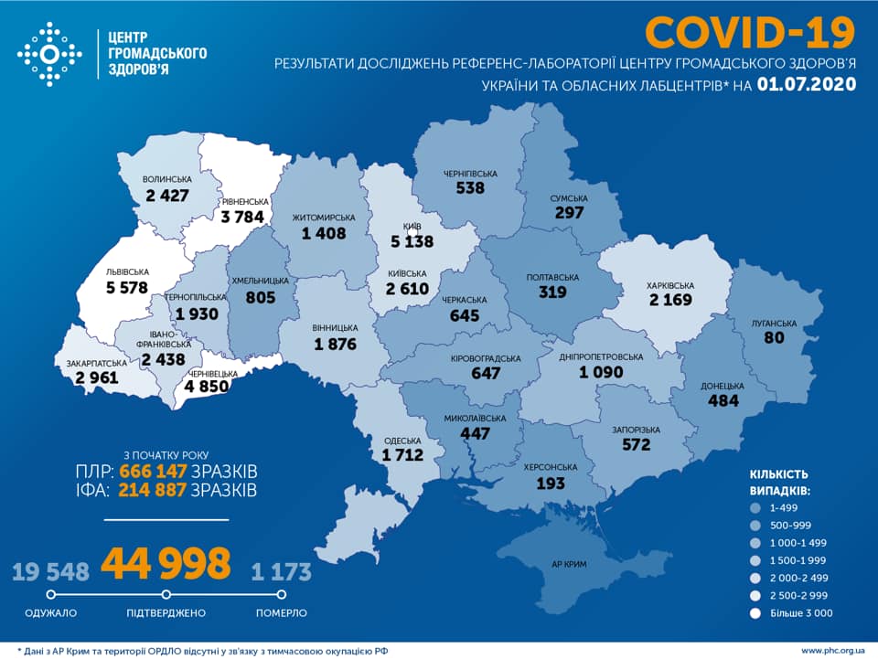  45 тыс. больных COVID-19 — как Украина встретила пятый месяц пандемии, карта — ЦОЗ Минздрава