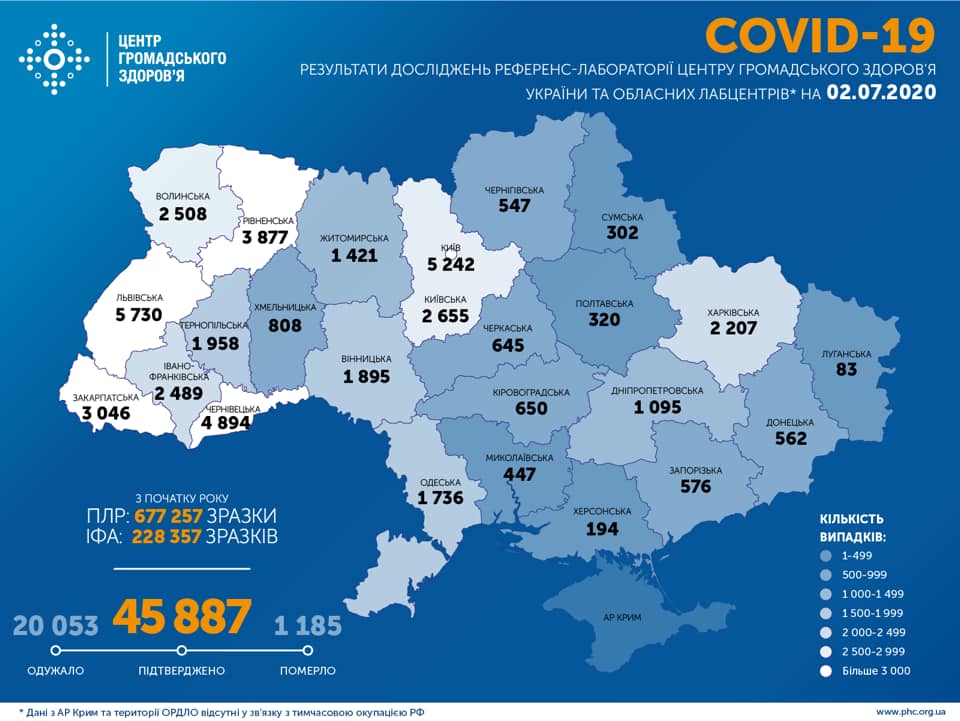 Кількість нових випадків COVID-19 поповзла вгору — в МОЗ назвали лідерів, карта — ЦГЗ МОЗ