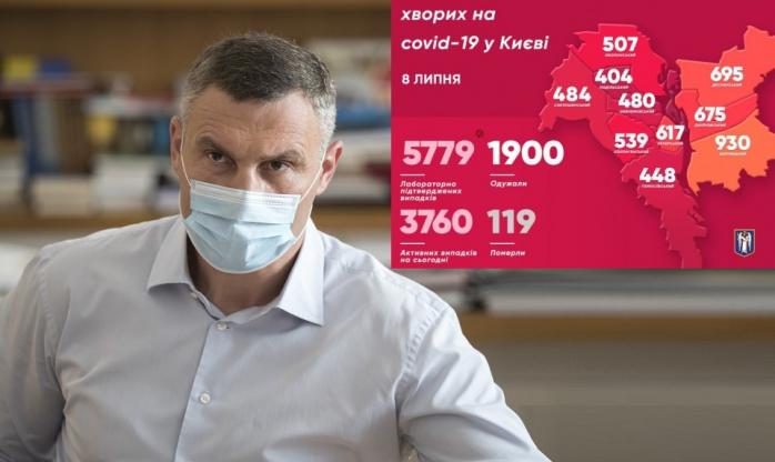 Коронавірус підкосив ще 114 киян, Кличко назвав три проблемні райони — кононавірус у Києві