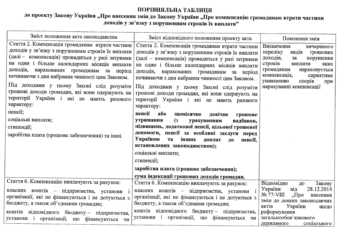 Документ: sud.ua