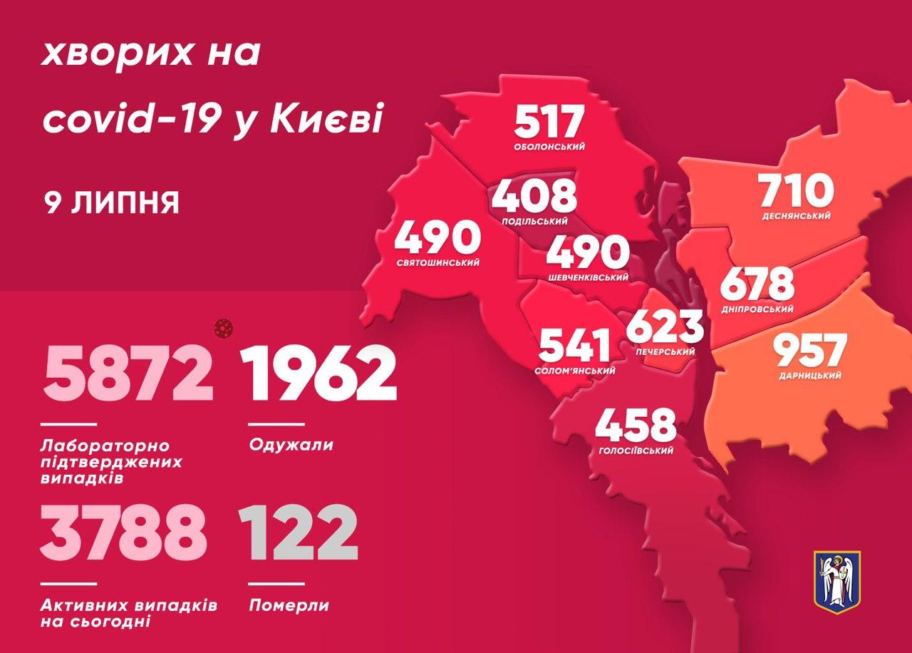 Коронавірус у Києві. Інфографіка: Віталій Кличко у Telegram