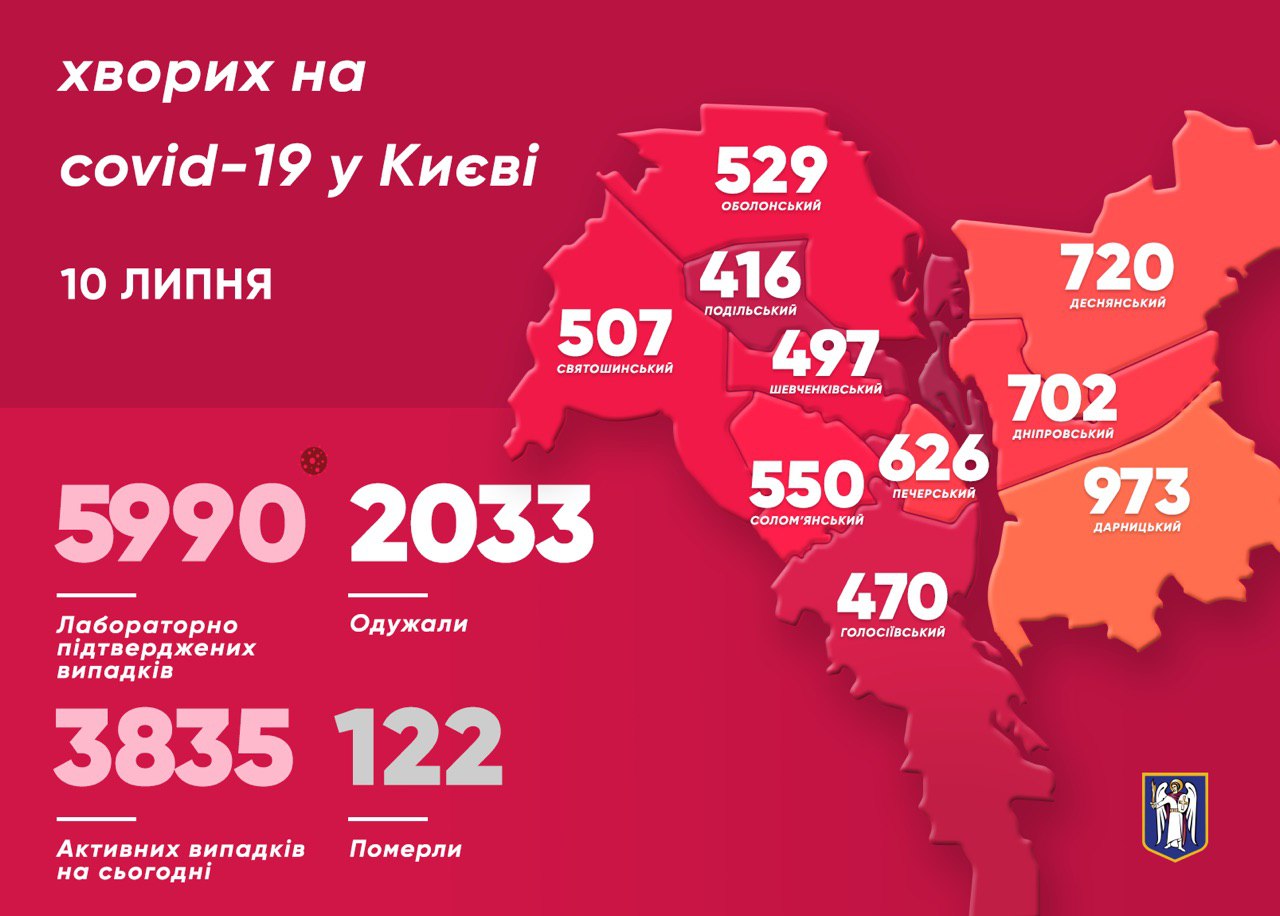 Коронавірус у Києві. Графіка: КМДА