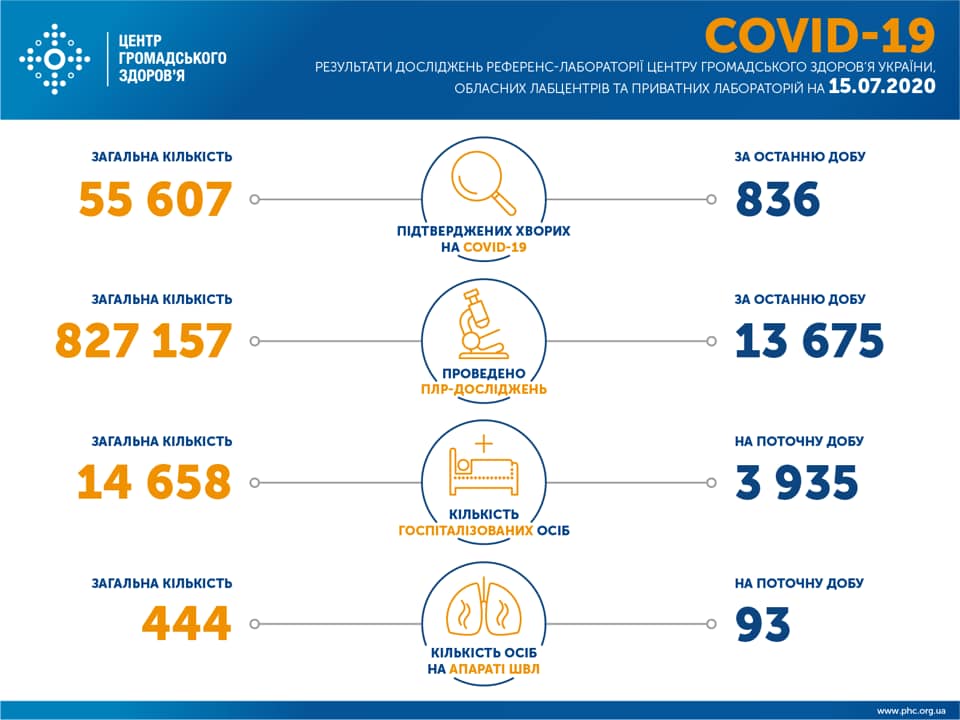Коронавирус в Украине. Инфографика: ЦОЗ Минздрава Украины