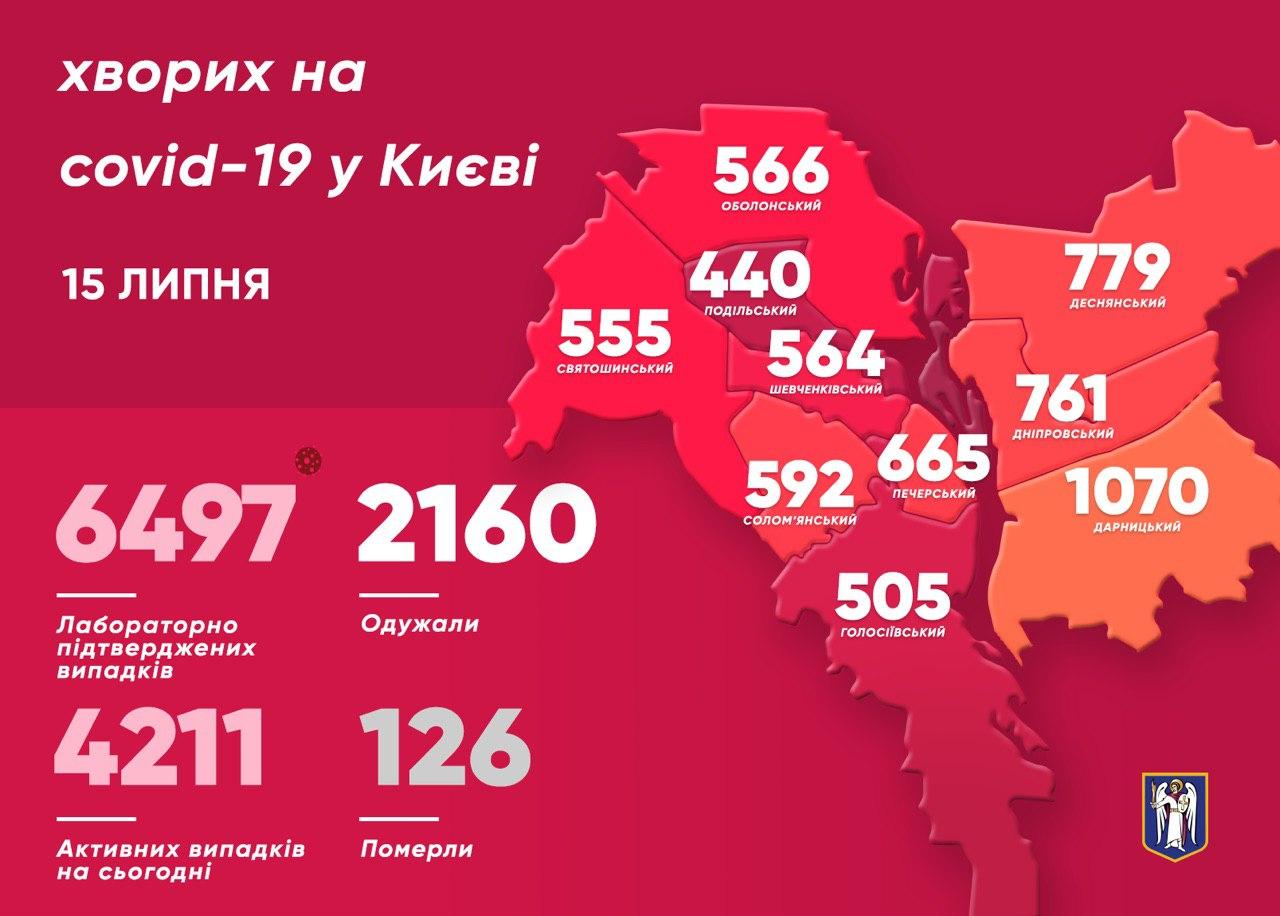 Рекорд захворюваності на COVID-19 оновлено в Києві, карта — В.Кличко 