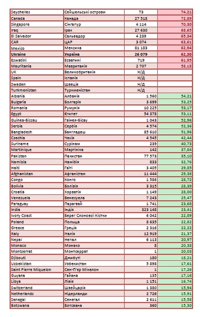 Список стран «красной» и «зеленой» зоны. Фото: Минздрав