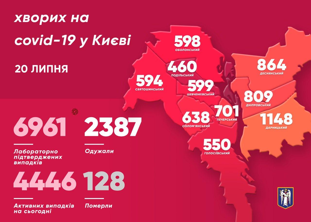 Коронавирус в Киеве по состоянию на 20 июля, карта — В.Кличко