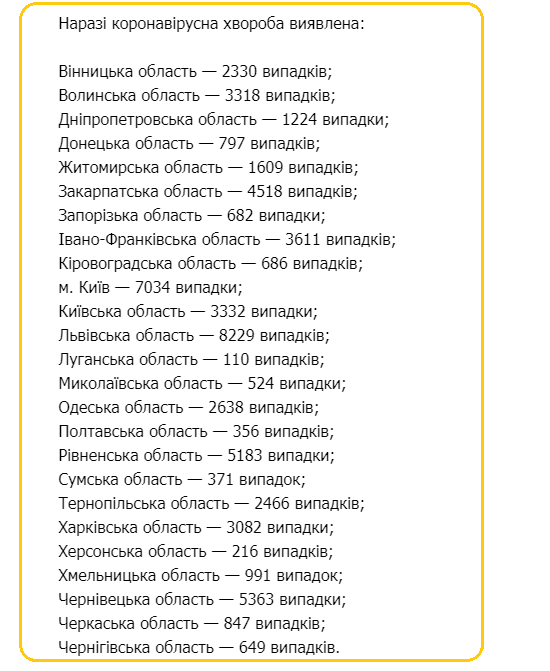 Коронавірус підкосив понад 60 тис. українців — нові дані по регіонах 