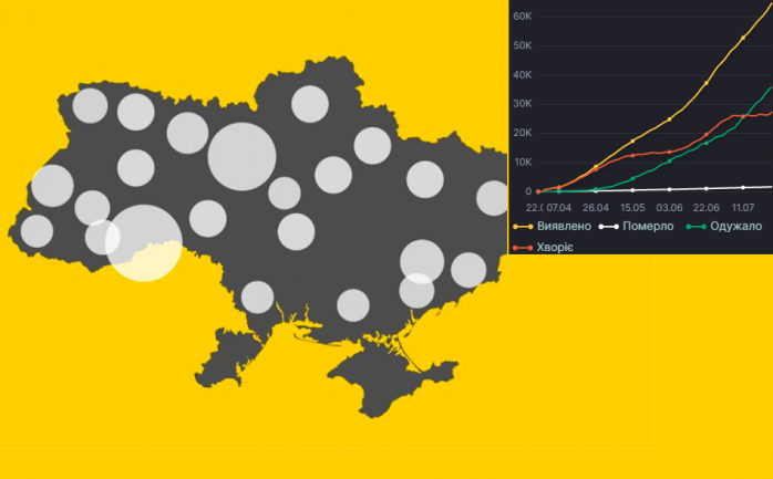 Коронавирус подхватило в три раза больше украинцев, чем выздоровело — новые данные Минздрава