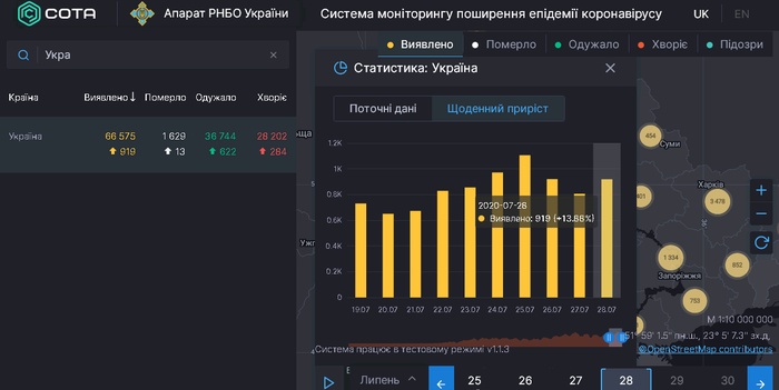 Коронавирусная статистика в Украине. Фото: СНБО