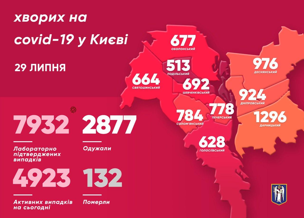 Коронавирус в Киеве за сутки обнаружили у более 130 человек. Инфографика: Виталий Кличко