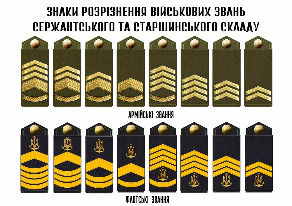 Нову військову форму показали у ЗСУ / Фото: Міноборони