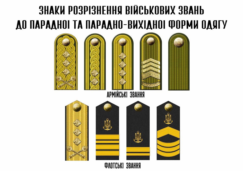 Нову військову форму показали у ЗСУ / Фото: Міноборони