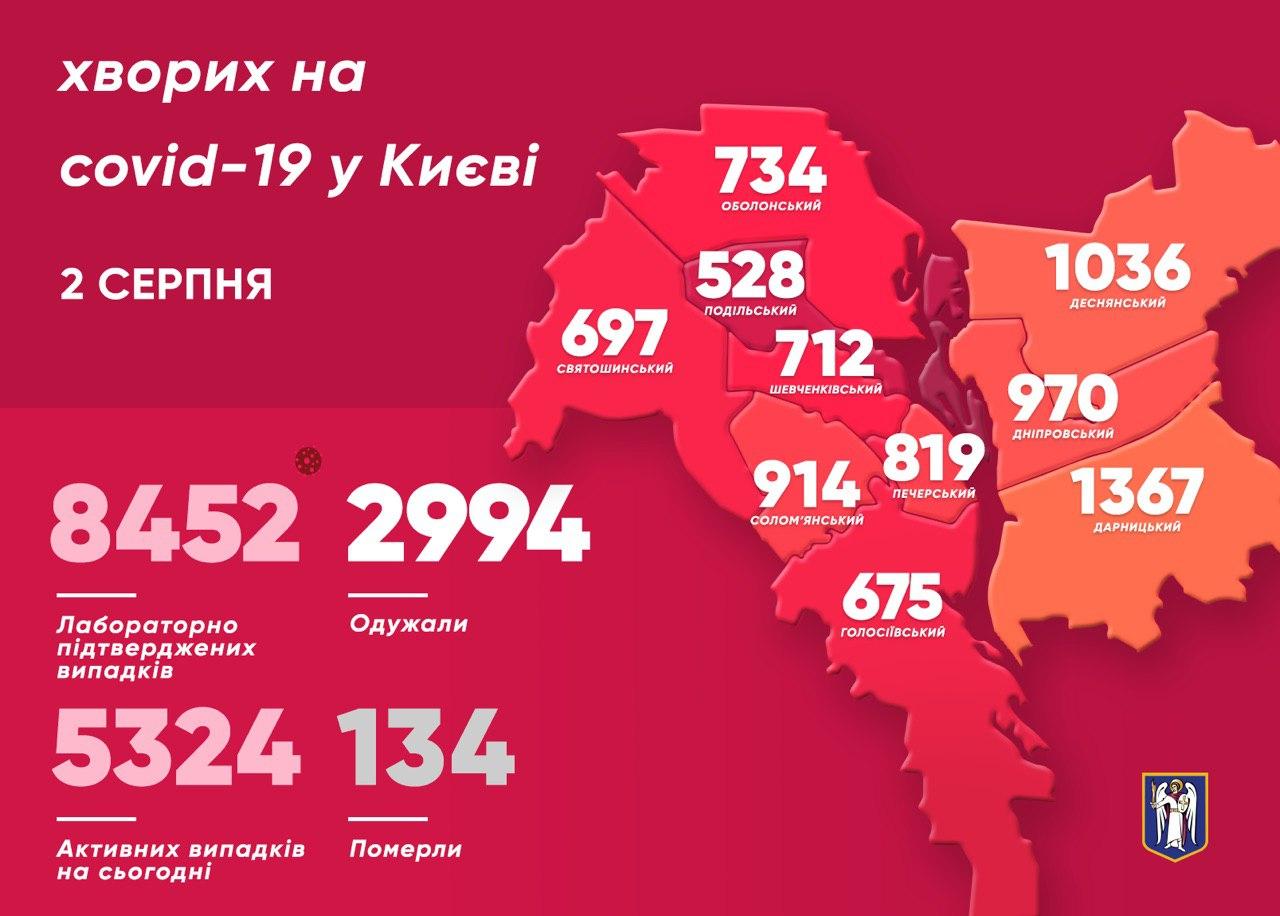 Коронавирус в Киеве. Инфографика: Виталий Кличко в Телеграм
