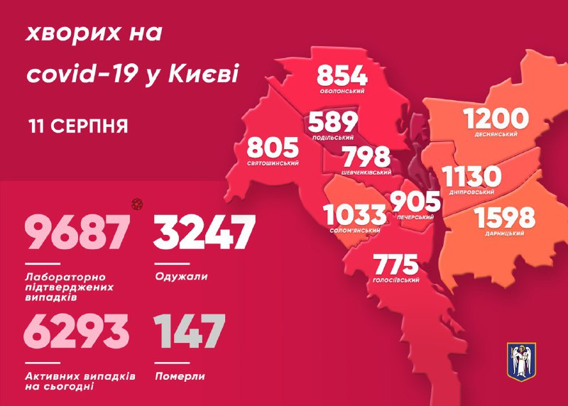 Коронавірус у Києві 