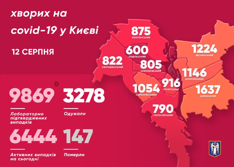 Динаміка захворюванності на коронавірус в Києві 