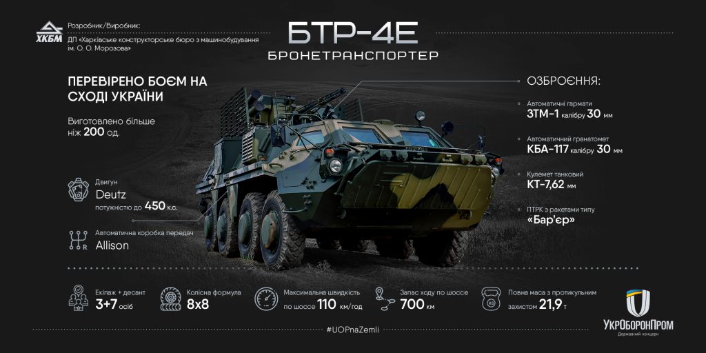 Бронетранспортер БТР-4Е, інфографіка: «Укроборонпром»