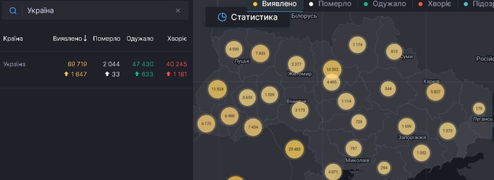 Статистика коронавируса в Украине. Данные СНБО