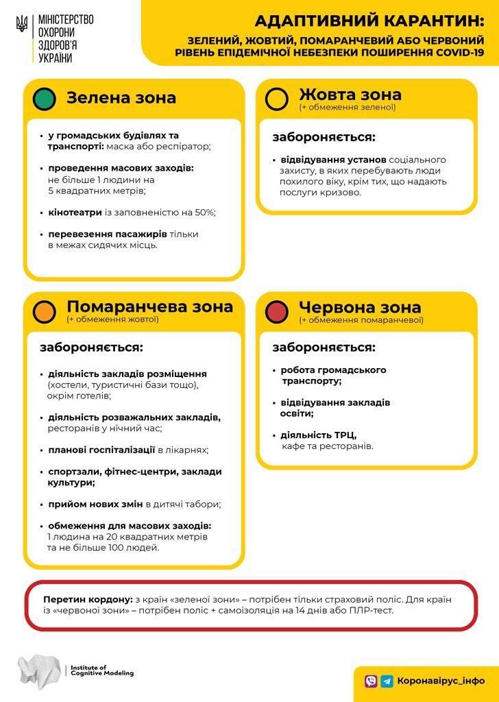 Карантинні зони в Україні. Інфографіка: Коронавірус.інфо