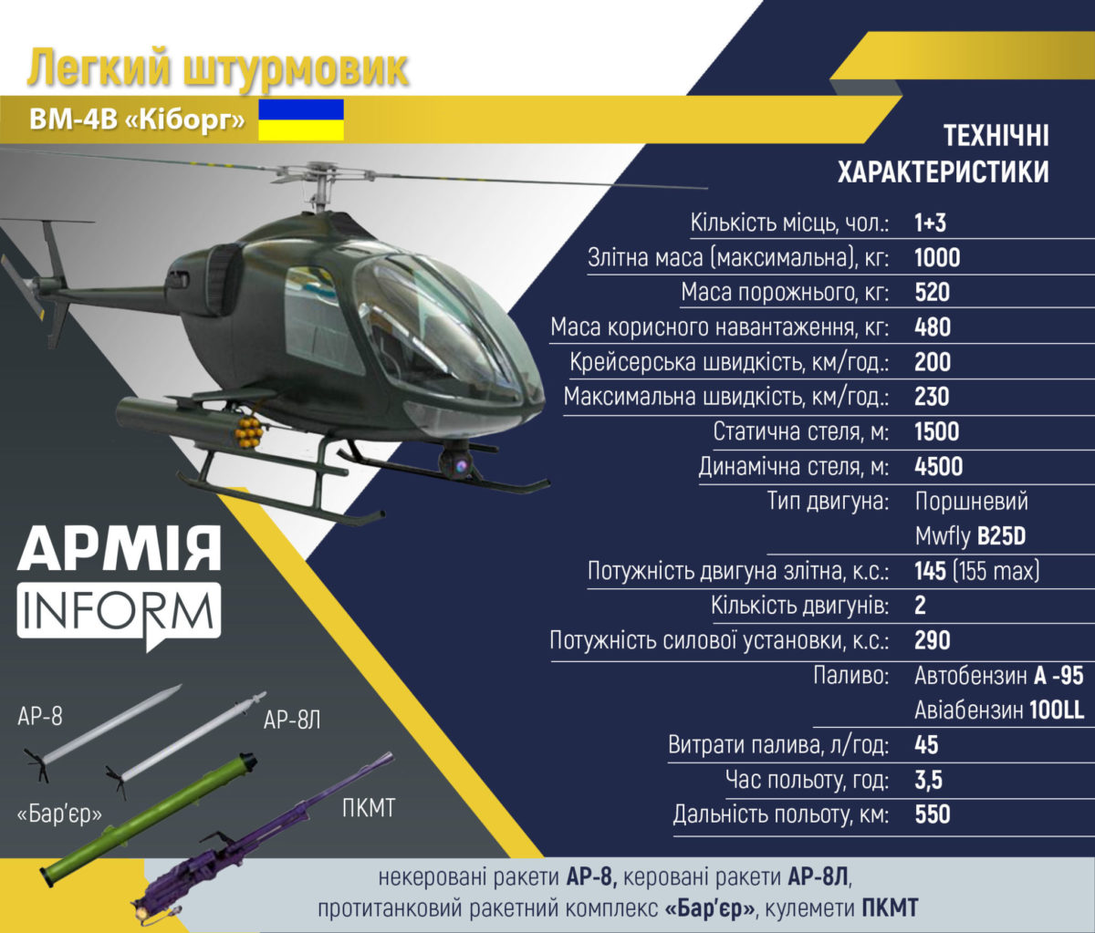 Ударний вертоліт «Кіборг» розробляють для ЗСУ. Фото: «Армія.Inform»