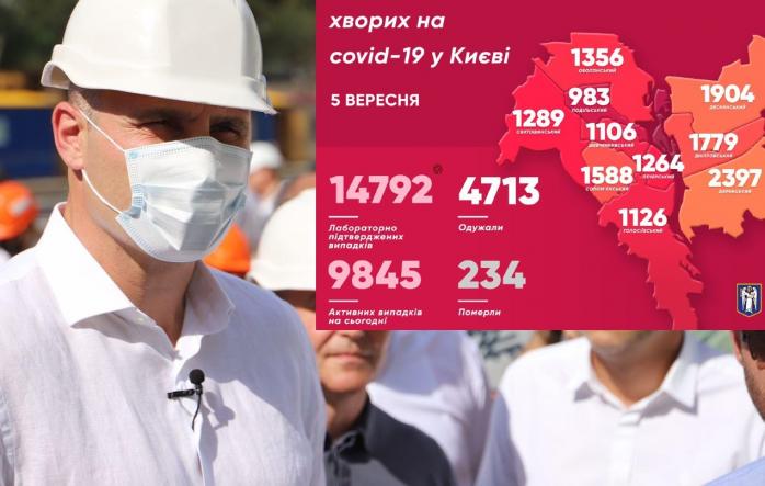 Коронавирус в Киеве подтвердили у 315 человек, заболели 20 детей