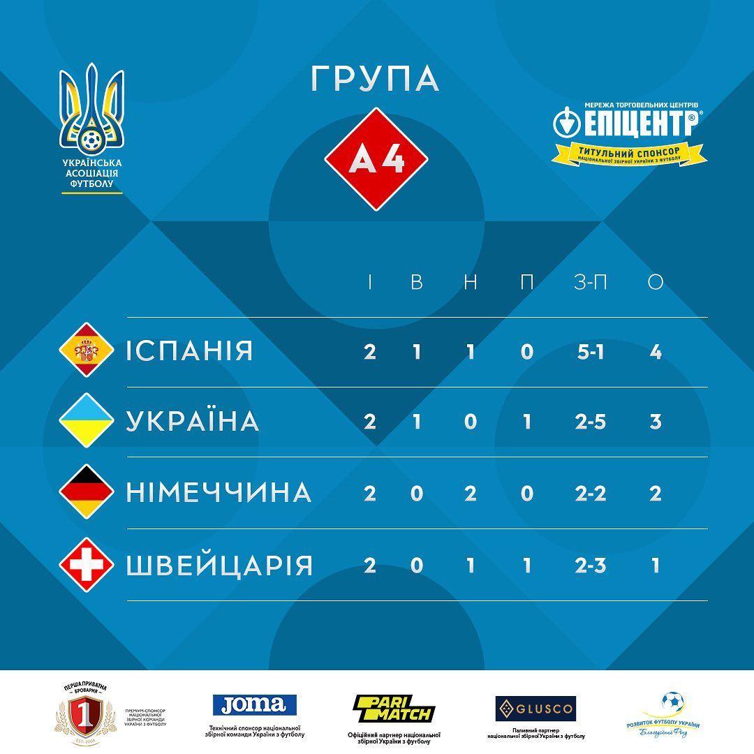 Турнірна таблиця: Telegram-канал football.ua